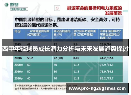 西甲年轻球员成长潜力分析与未来发展趋势探讨