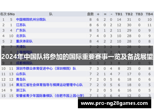 2024年中国队将参加的国际重要赛事一览及备战展望 2024年中国队将参加的国际重要赛事一览及备战展望