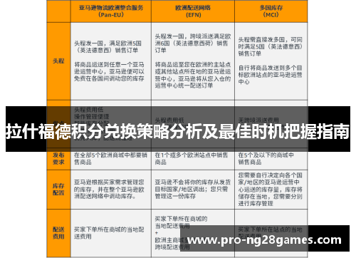 拉什福德积分兑换策略分析及最佳时机把握指南 拉什福德积分兑换策略分析及最佳时机把握指南