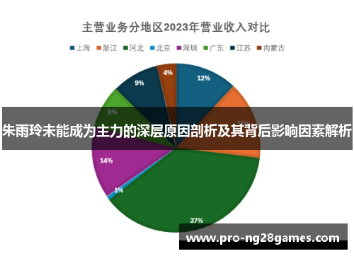 朱雨玲未能成为主力的深层原因剖析及其背后影响因素解析