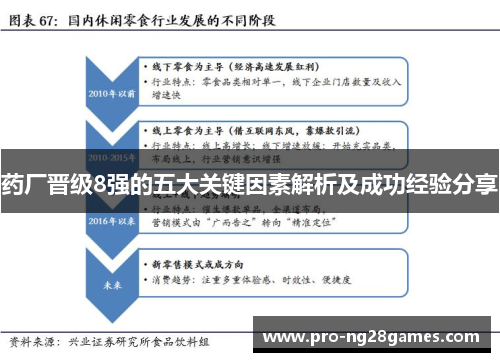药厂晋级8强的五大关键因素解析及成功经验分享
