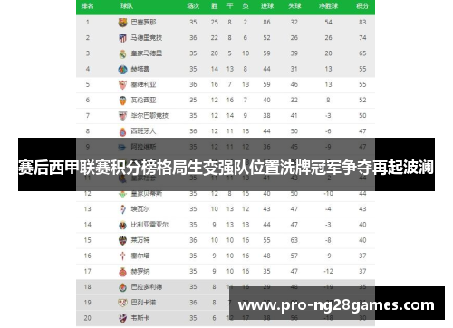 赛后西甲联赛积分榜格局生变强队位置洗牌冠军争夺再起波澜